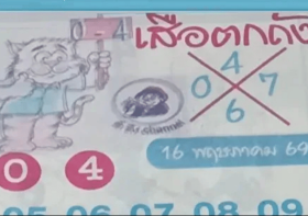 เลขเด็ดเสือตกถังปกฟ้า 16 พฤษภาคม 2569 เปิดเลขเด่น 0-4 คอหวยจับตาแนวทางมาแรง