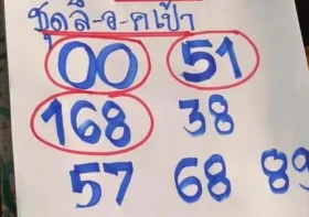 ปู่ธุดงค์ปลดหนี้ แจกแนวทางเลขเด็ดงวด 16 สิงหาคม 2569 จับตาเลขเด่น 2 ตัว พร้อมเลข 3 ตัว