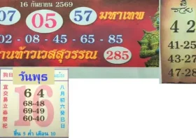 เลขเด็ดปฏิทินท่านท้าวเวสสุวรรณ งวด 16 กันยายน 2569 เปิดชุดเด่น 2 ตัว 3 ตัว รีบจดไว้เป็นแนวทาง