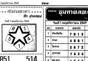 เปิดโพยเลขเด็ด 1 พฤศจิกายน 2569 ทิว อ่างทอง เผยเลขดาวเด่น 8-1-4-5 พร้อมชุมทางเลขเด่นรวม 19 คู่ น่าจับตางวดนี้
